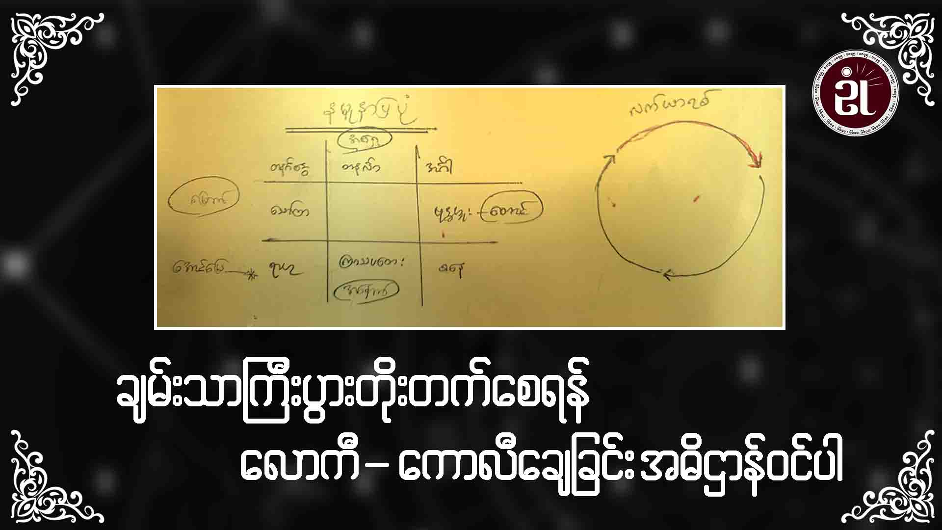 ချမ်းသာကြီးပွား တိုးတက်စေရန် လောကီ - ကောလီချေခြင်း အဓိဌာန်ဝင်ပါ