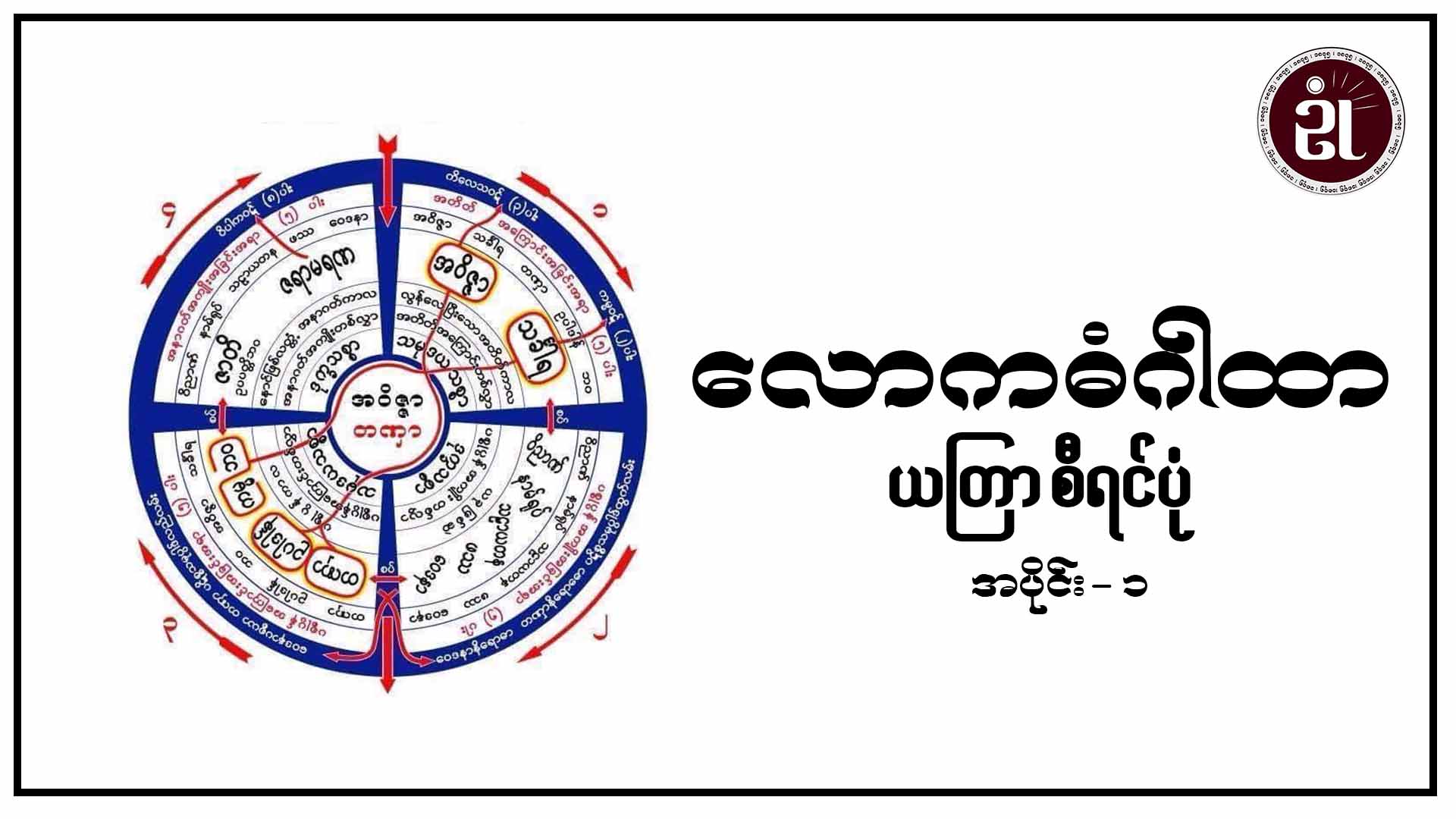 လောကဓံဂါထာ ယတြာစီရင်ပုံ အပိုင်း - ၁